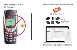 GPS Cards Sim fits with Magnetic GF21 Mini GPS Real Time Car Locator Tracker